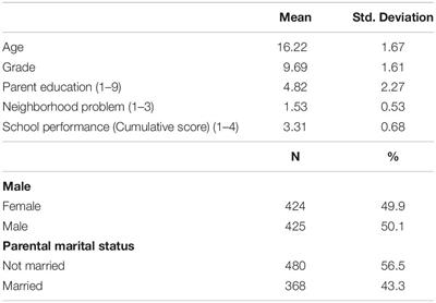 Place-Based Diminished Returns of Parental Educational Attainment on School Performance of Non-Hispanic White Youth